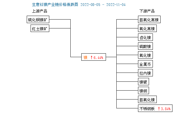 基本金屬普遍上漲 唯滬鎳震蕩收跌寧波新寶聚供水設備有限公司寧波不銹鋼水箱新寶聚不銹鋼水箱